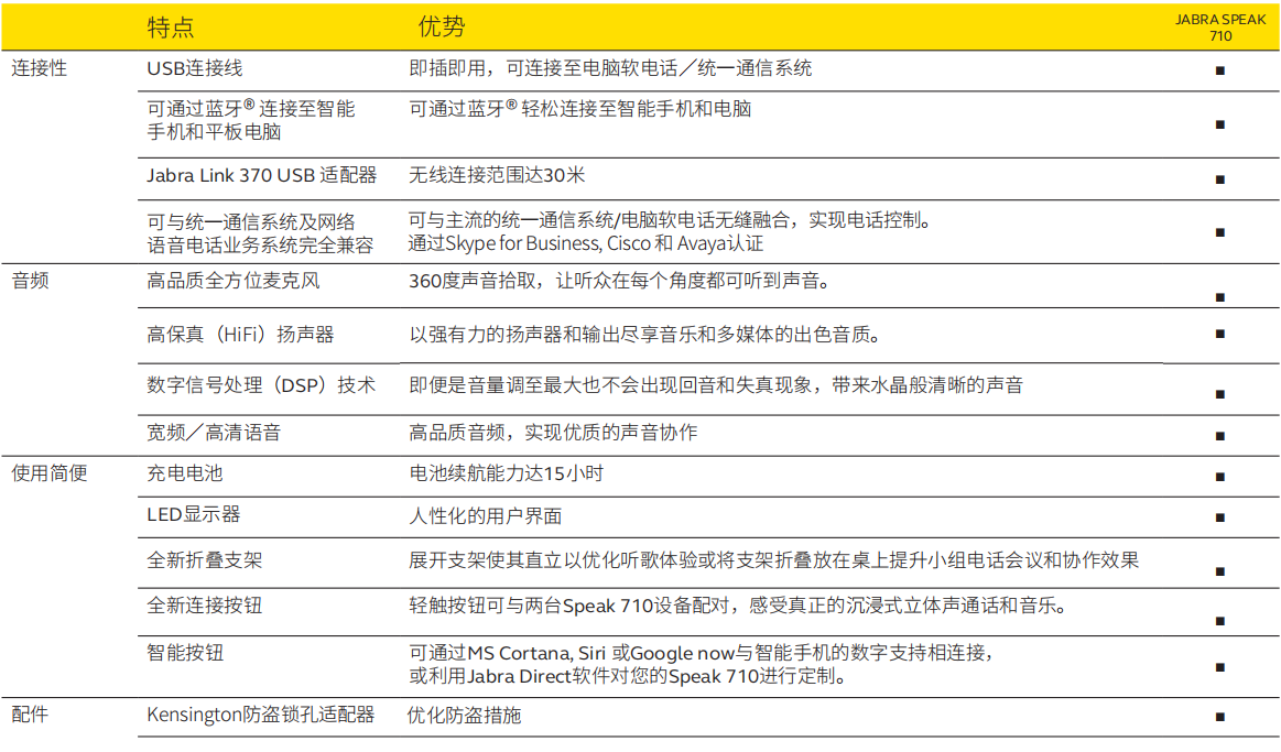 Jabra Speak710 