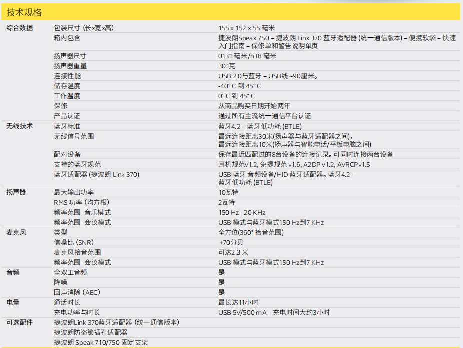 Jabra Speak750