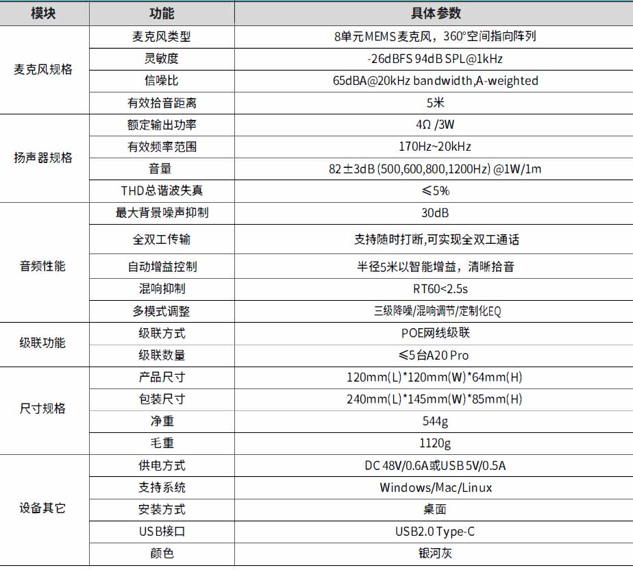 耳目达A20 Pro 会议降噪麦克风音箱