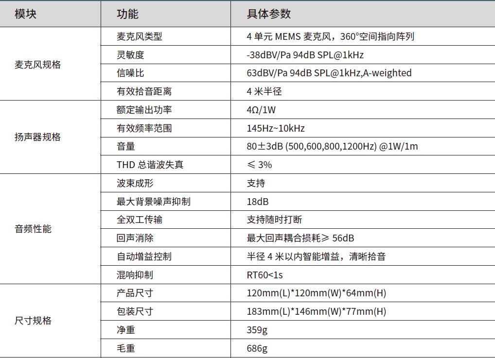 耳目达 A20会议降噪麦克风音箱